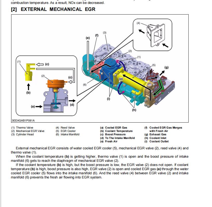 Kubota Machine Workshop Service Manual+EPC PDF Download (Not Full) - Image 9