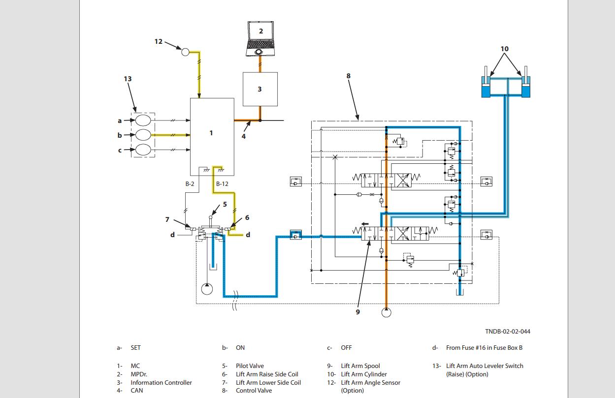 2020 Kawasaki Wheel Loader Service Parts Manual & Circuit Diagram PDF Download - Image 2